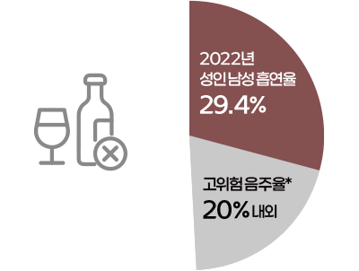 건강 행태 그래프