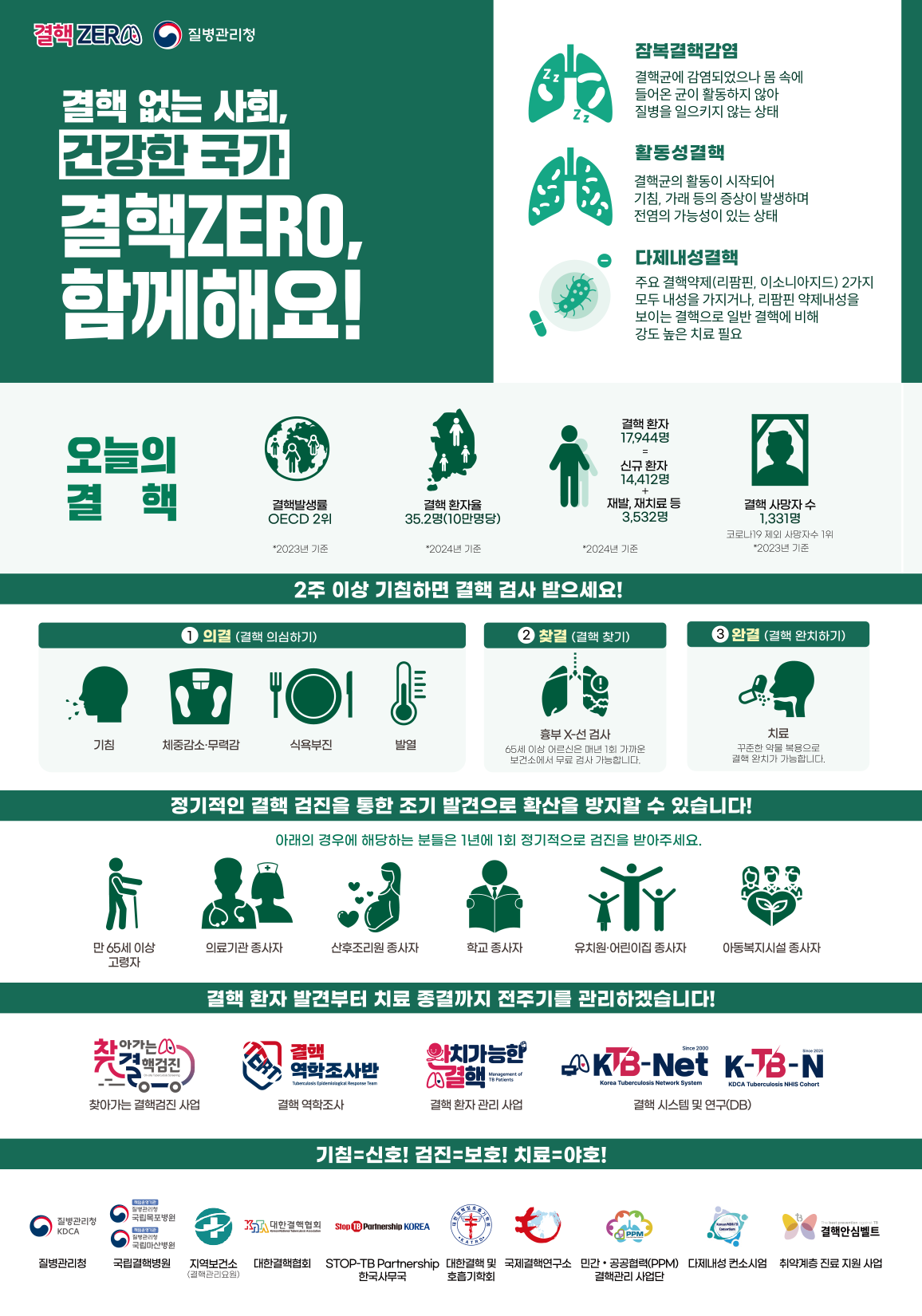 결핵없는 사회, 건강한 국가 포스터 이미지