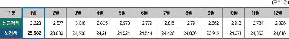 2023년 월별 입원 환자 수 그래프