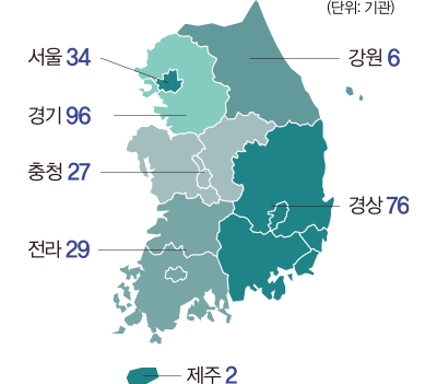 1등급 기관 수 전국 분포 그래프